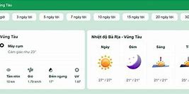 Báo Thời Tiết Bà Rịa Vũng Tàu Hôm Nay