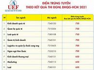 Điểm Chuẩn Đại Học Kinh Tế Tp Hcm 2021