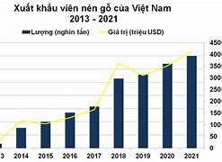 Giá Viên Nén Gỗ 2024