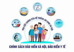 Nghị Quyết Về An Sinh Xã Hội