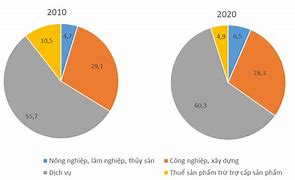 Tổng Sản Phẩm Trong Nước Gdp Của Mỹ 2024