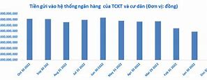 Tổng Số Tiền Gửi Ngân Hàng