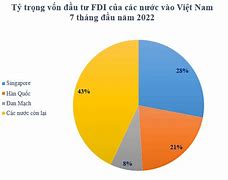 Xklđ Hàn Quốc Năm 2022 Ở Đâu Tốt Nhất Hiện Nay Ở Việt Nam